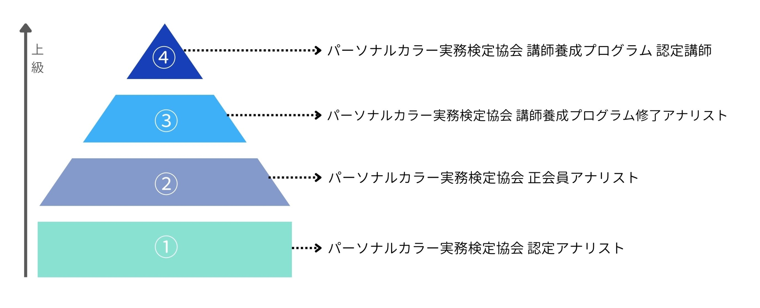 パーソナルカラー実務検定協会 資格取得制度のご案内 | ICBI